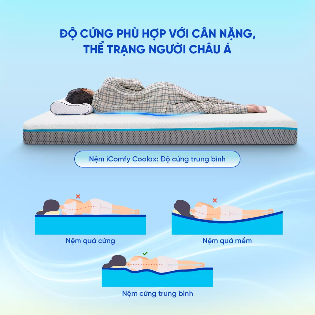 Nệm foam iComfy Coolax massage thoáng mát dày 15cm (BST Ngủ Mát) 17 Xoi5QmSiigQ1Ea8YQ102s96zLIJupFQ5Wvpy52h3