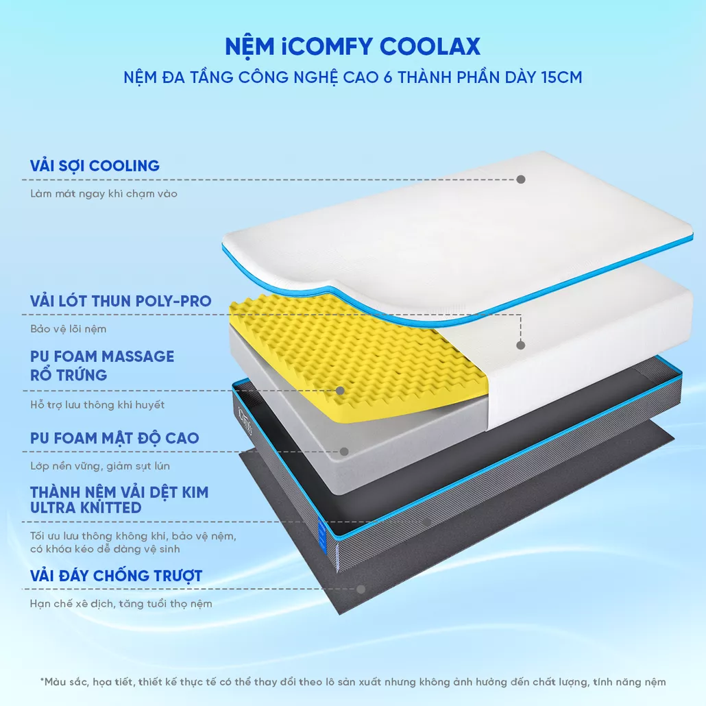Nệm foam iComfy Coolax massage thoáng mát dày 15cm (BST Ngủ Mát) 15